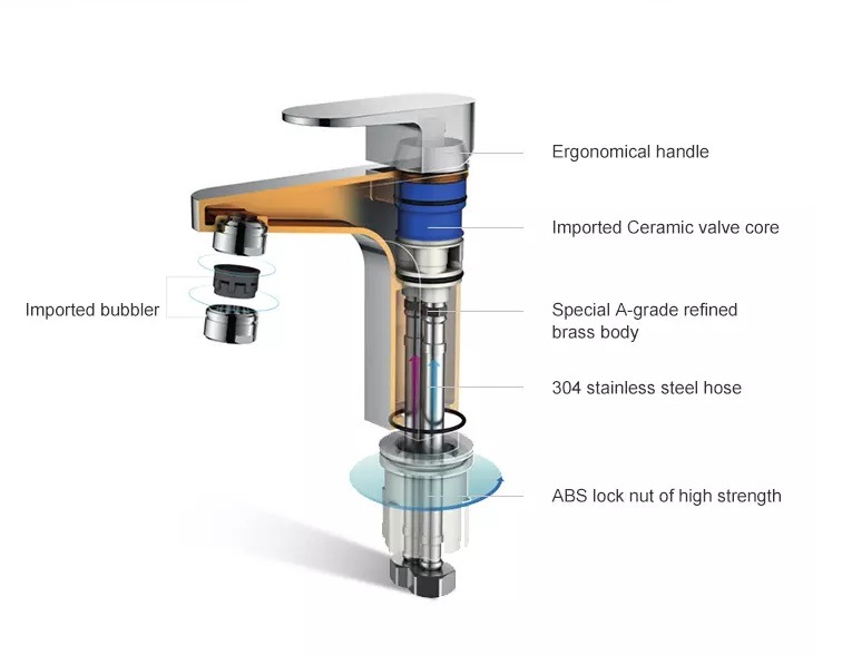 Bochmann 2021 Year New Design Short and High Copper Basin Water Faucet